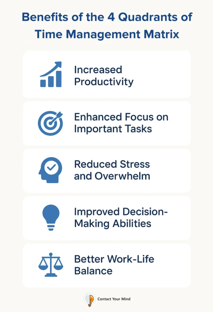 Benefits of the 4 Quadrants of Time Management Matrix