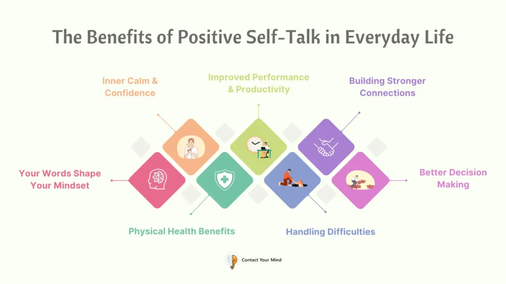 Infographic image showing the benefits of positive self-talk in everyday life