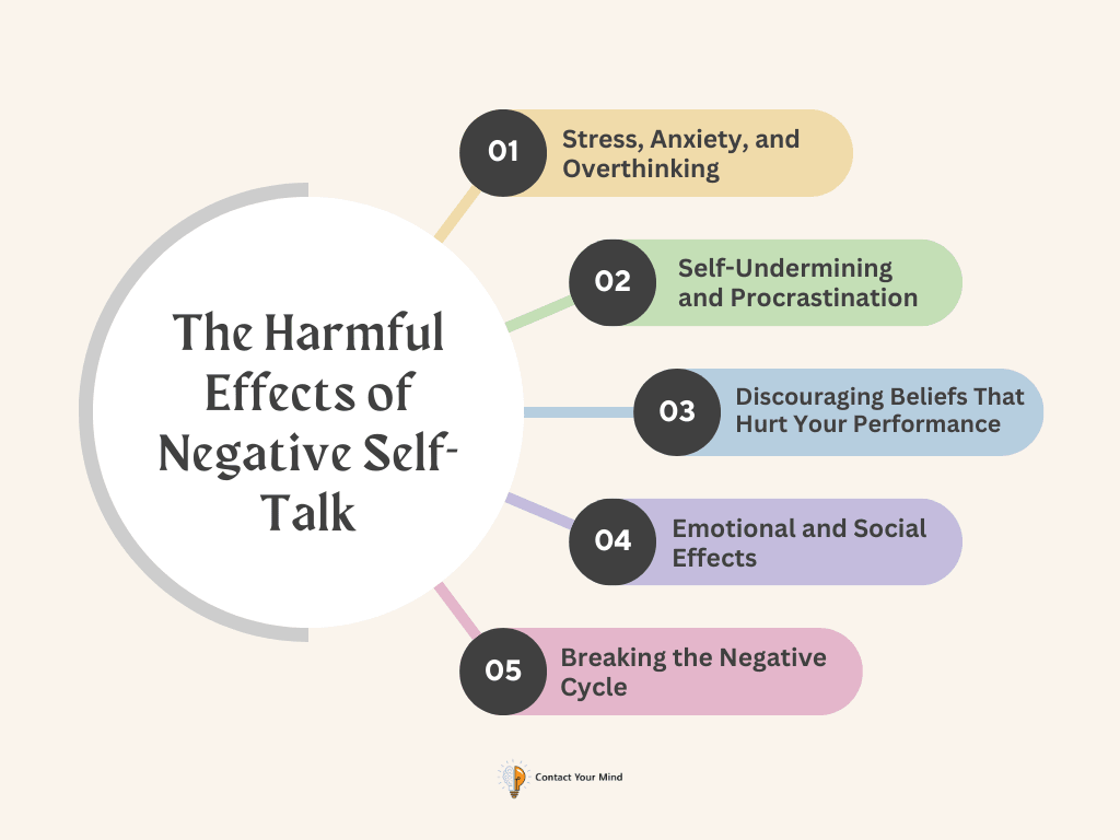 Illustration showing the harmful effects of negative self-talk on mindset and well-being