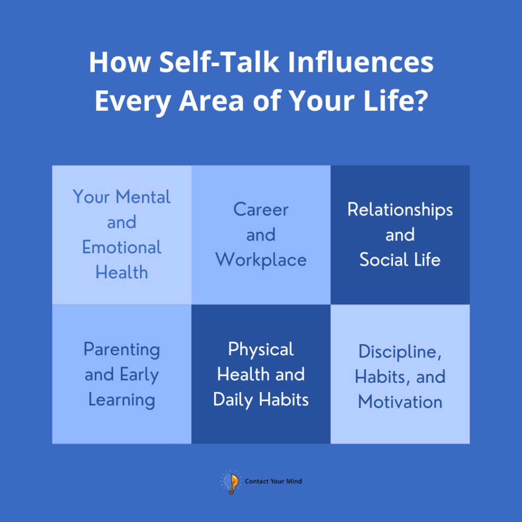 Visual representation of how self-talk influences every area of your life