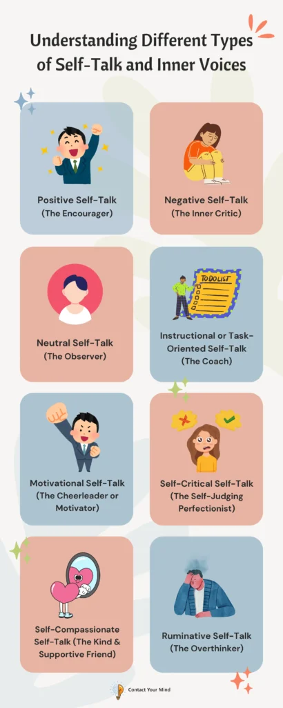 Infographic Image Illustrating the Different Types of Self-Talk and Inner Voices